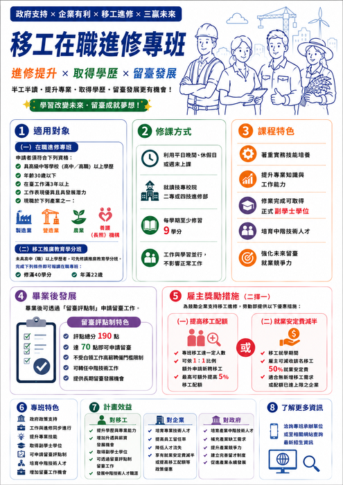 移工在職專班介紹圖片