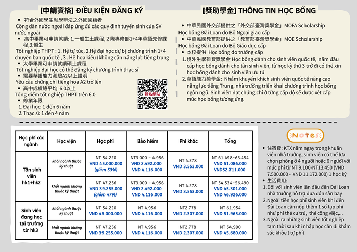 115學年外國學生招生簡章(Application Prospectus for International Students)圖片